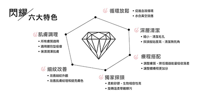 黑鑽水飛梭六大特色