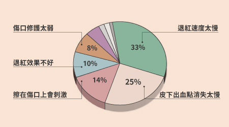 選擇媄皮思SOS肌膚安心修護系列