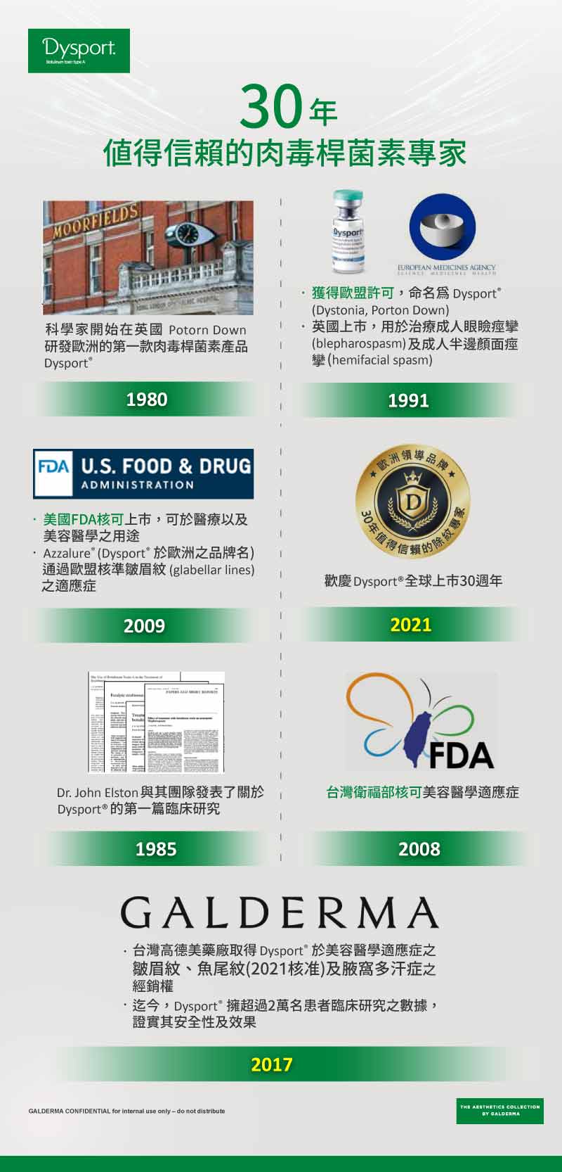 Dysport皇家肉毒桿菌30年歷史